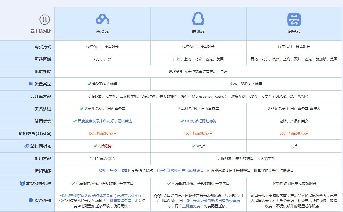 平阳云主机代理对比.jpg
